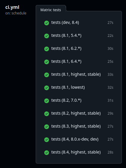 Tests CI existant