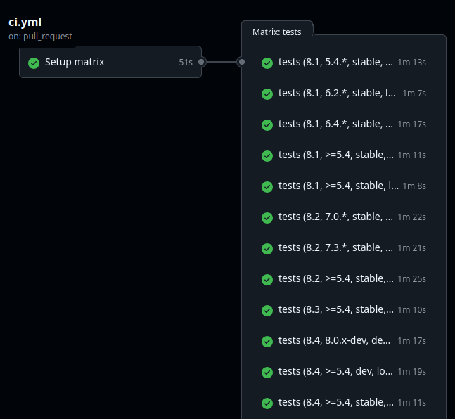 Tests CI